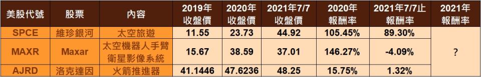 資料來源：MoneyDJ理財網