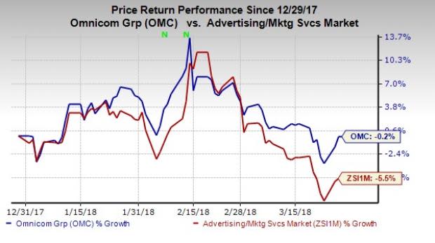 Omnicom Group's (OMC) Elsevier's Pharma Communications buyout will help it focus more on healthcare communications services.