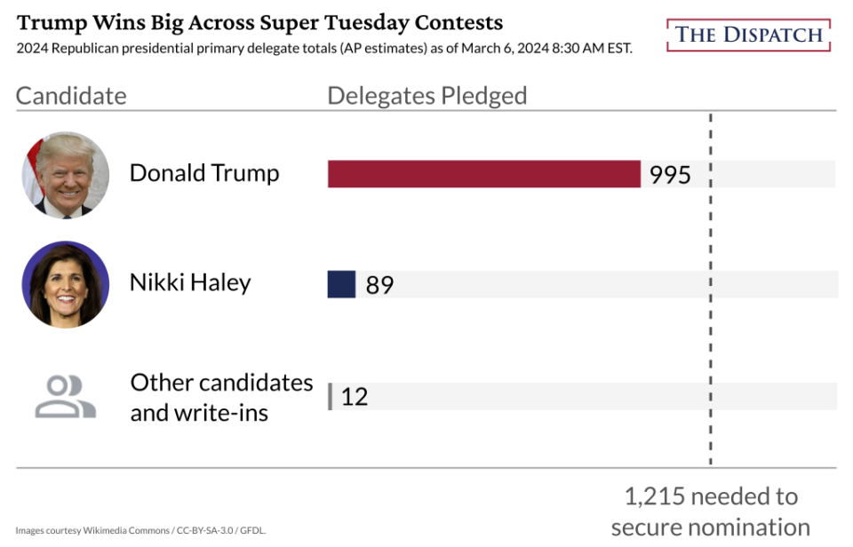 (Chart via Joe Schueller)