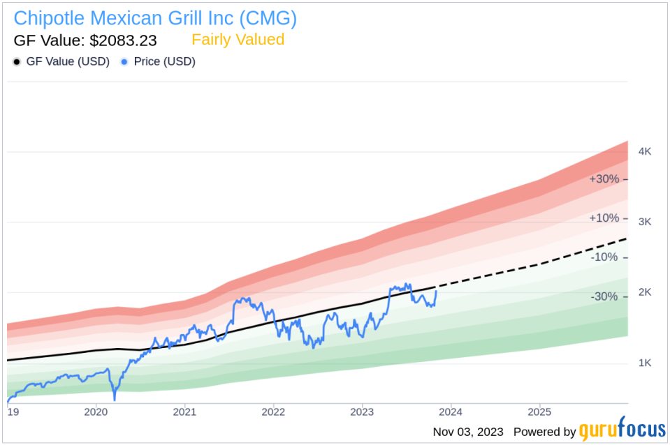 Chipotle stock