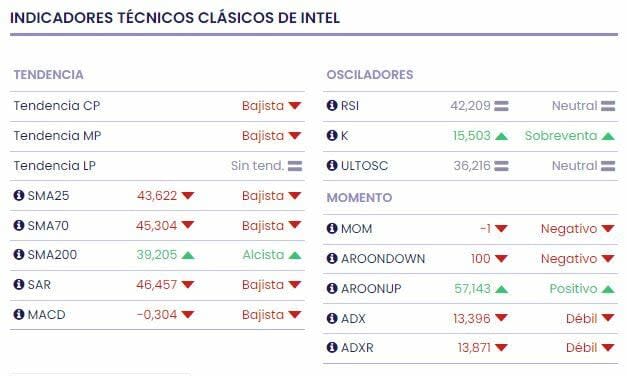 EE.UU. otorga a Intel una subvención para la construcción de fábricas