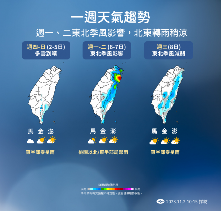 在本週日以前，全台各地幾乎都是晴時多雲又溫暖的好天氣。（圖／翻攝自中央氣象署）