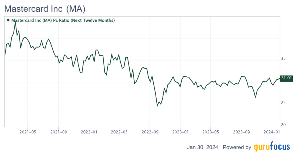 Is Mastercard's Premium Valuation Deserved?