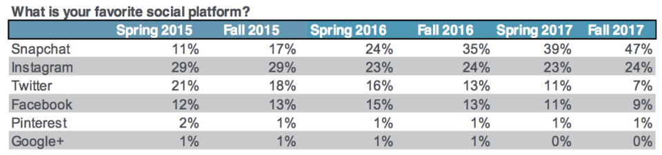 Source: Piper Jaffray