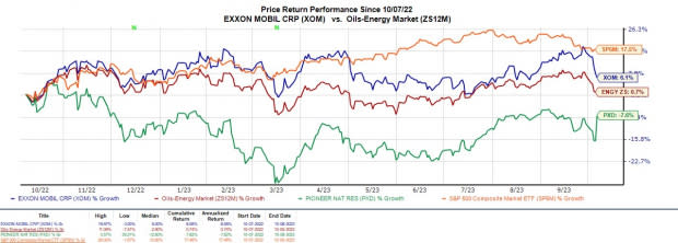 ExxonMobil Stock Forecast 2025: Here's My Take on XOM