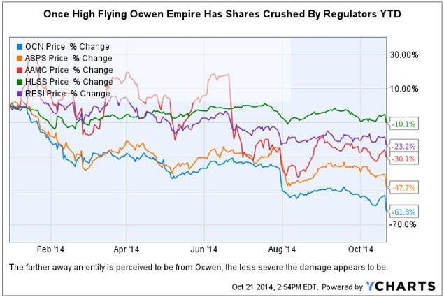 ocn_entities_crumble_chart_10-21-14.jpg