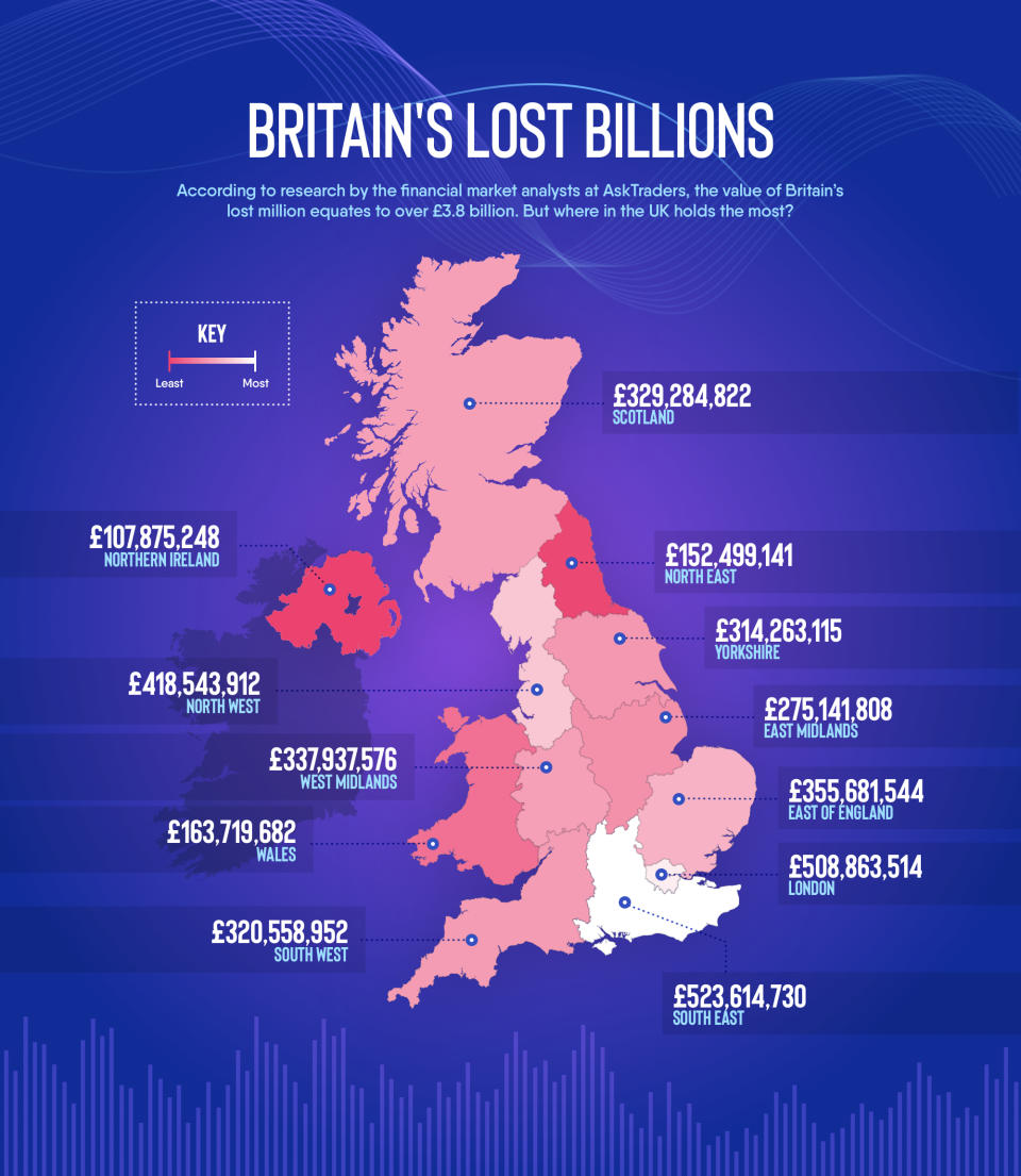 Distribution of loose foreign change in the UK. 