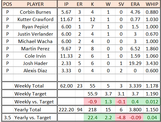 Week 4 Pitching.png