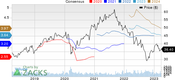 Comcast Corporation Price and Consensus