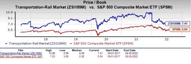 pb ratio