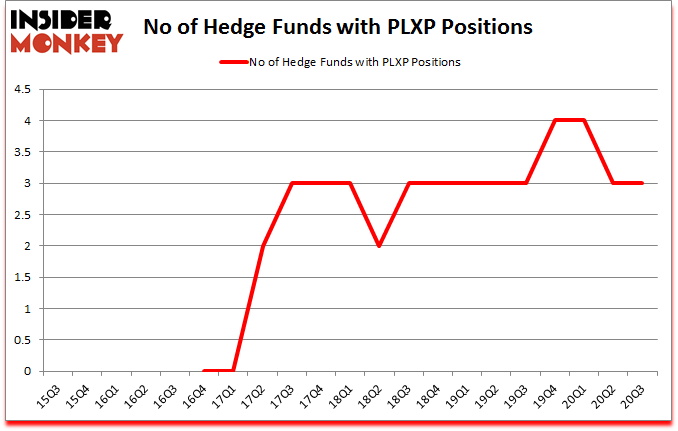 Is PLXP A Good Stock To Buy?