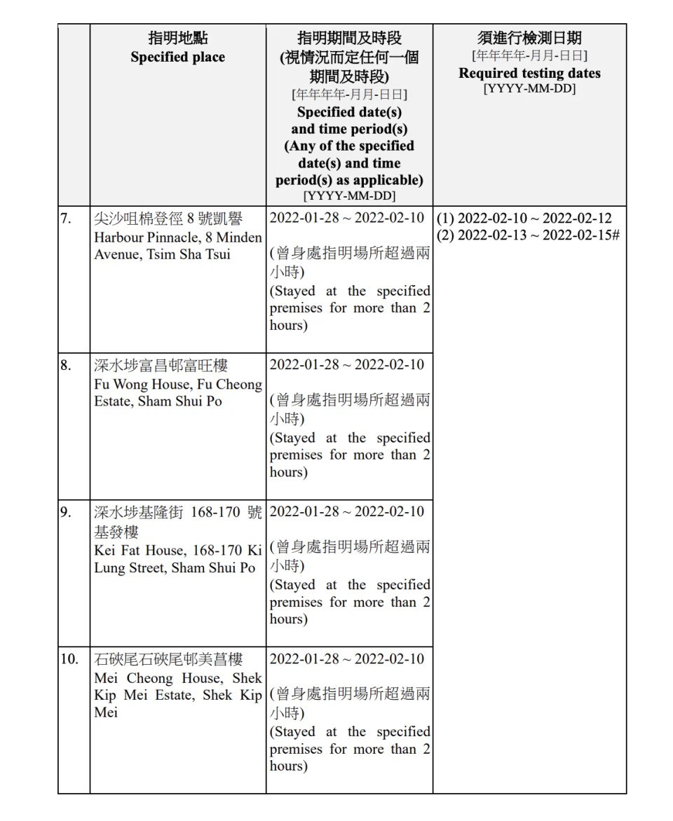 &#x005f37;&#x005236;&#x006aa2;&#x006e2c;&#x00516c;&#x00544a;