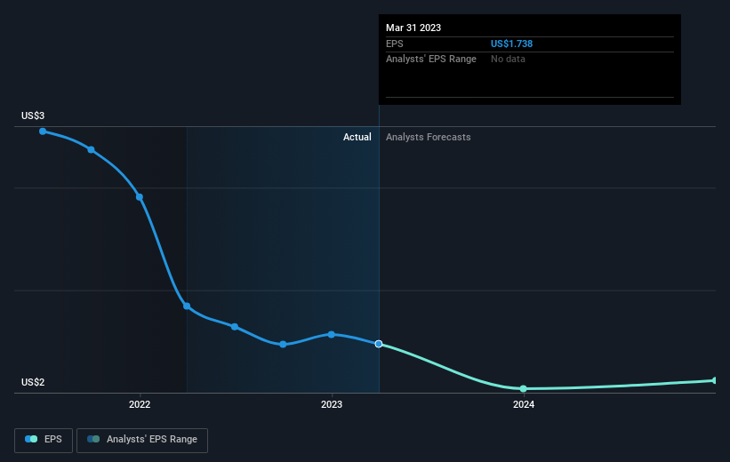 earnings-per-share-growth