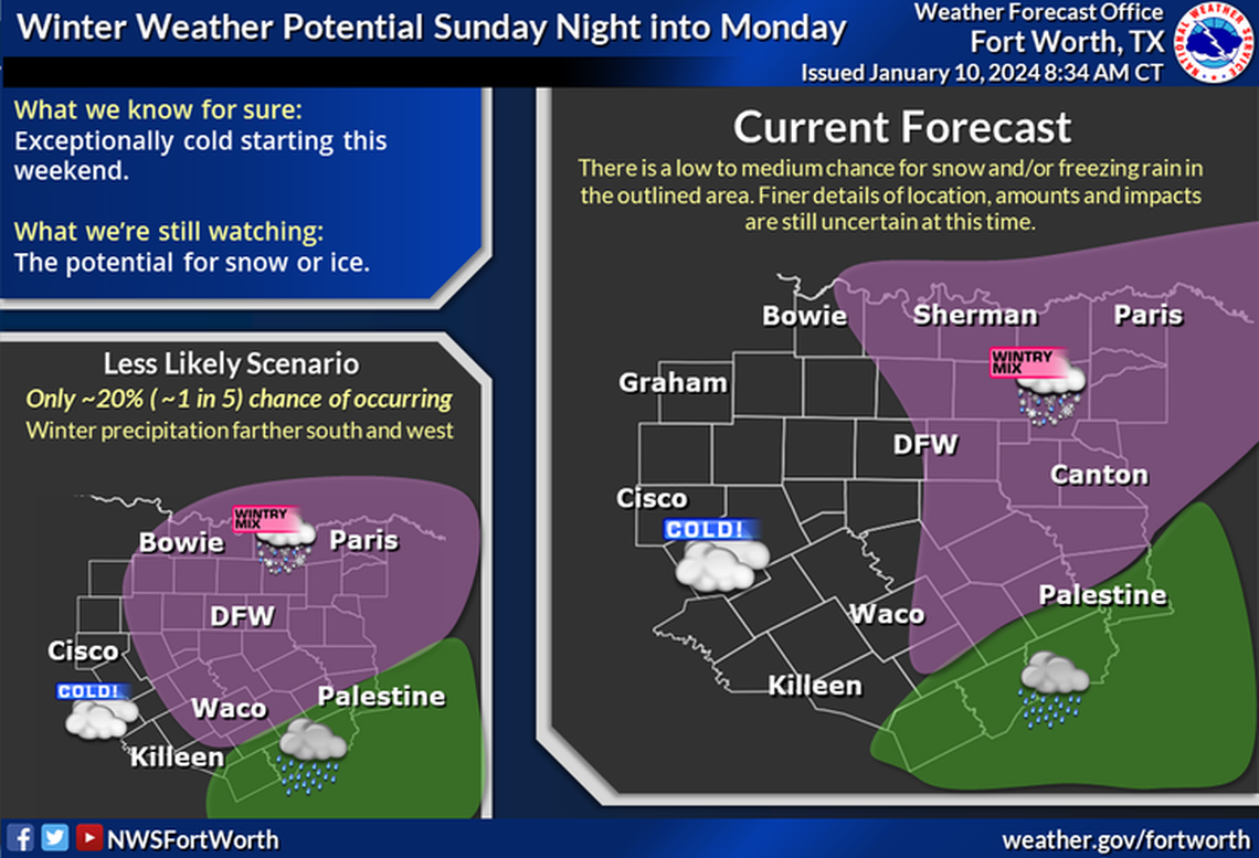 National Weather Service forecast as of Wednesday morning.