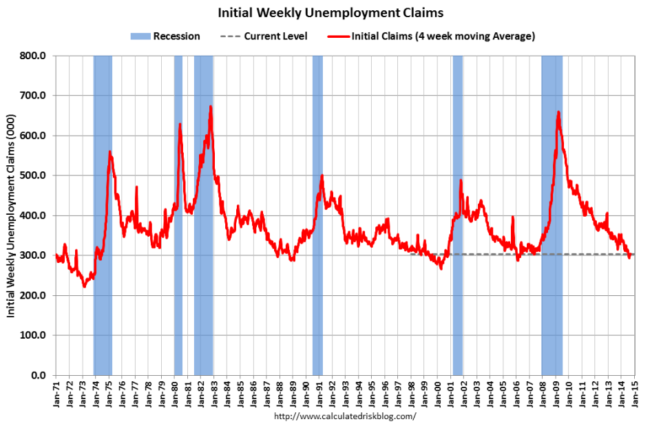 WeeklyClaimsSept112014