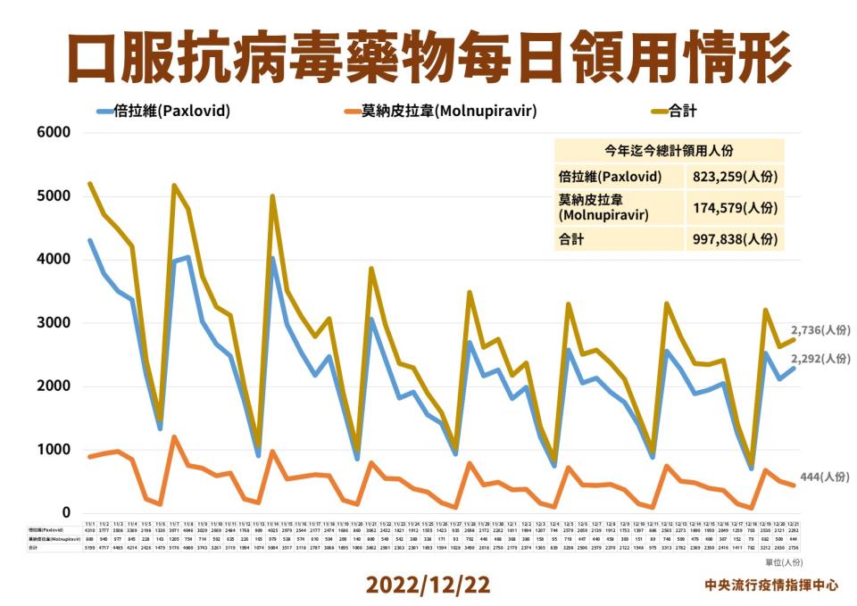 （指揮中心提供）