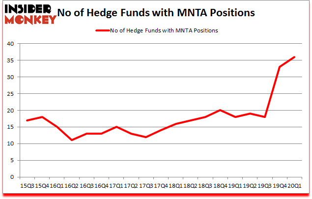 Is MNTA A Good Stock To Buy?