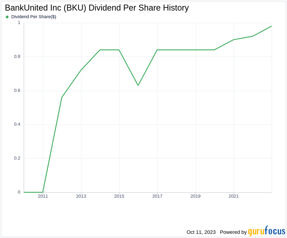 BankUnited Inc's Dividend Analysis