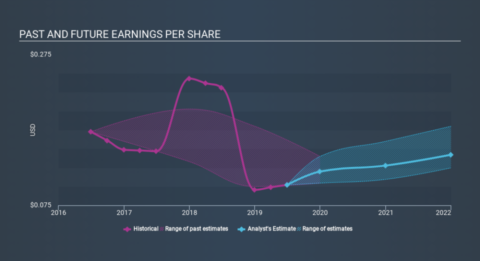 LSE:ELM Past and Future Earnings, January 27th 2020