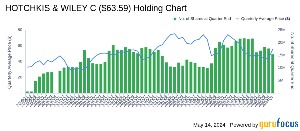 Hotchkis & Wiley's Strategic Moves in Q1 2024: A Deep Dive into GE Aerospace's Significant Reduction