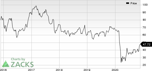 Alaska Air Group, Inc. Price