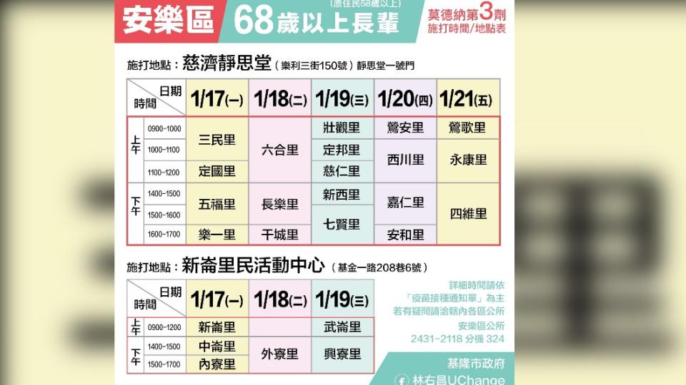 基隆市68歲以上長者第3劑接種時間-安樂區。（圖／基隆市政府提供）