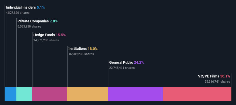 ownership-breakdown