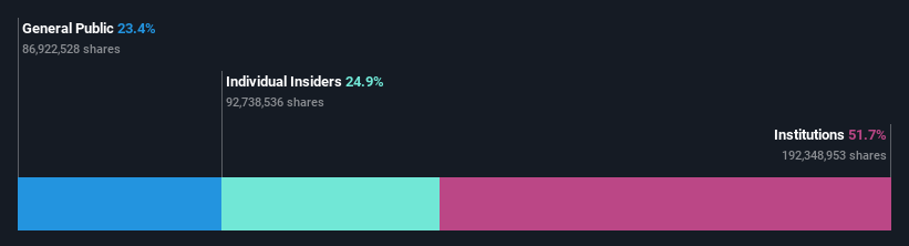 ownership-breakdown