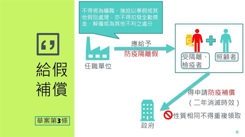 行政院會20日通過因應新冠肺炎的特別條例草案，規定防疫隔離假不視為曠職，且隔離者2年內可申請防疫補償等。（中央社/行政院提供）