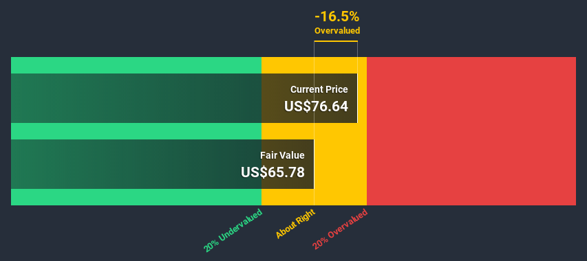 NYSE:CRI Discounted Cash Flow June 27th 2020