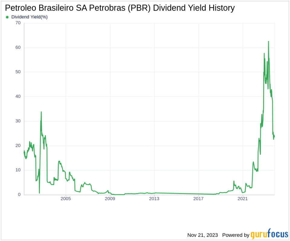 Petroleo Brasileiro SA Petrobras's Dividend Analysis