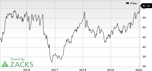 Novo Nordisk A/S Price