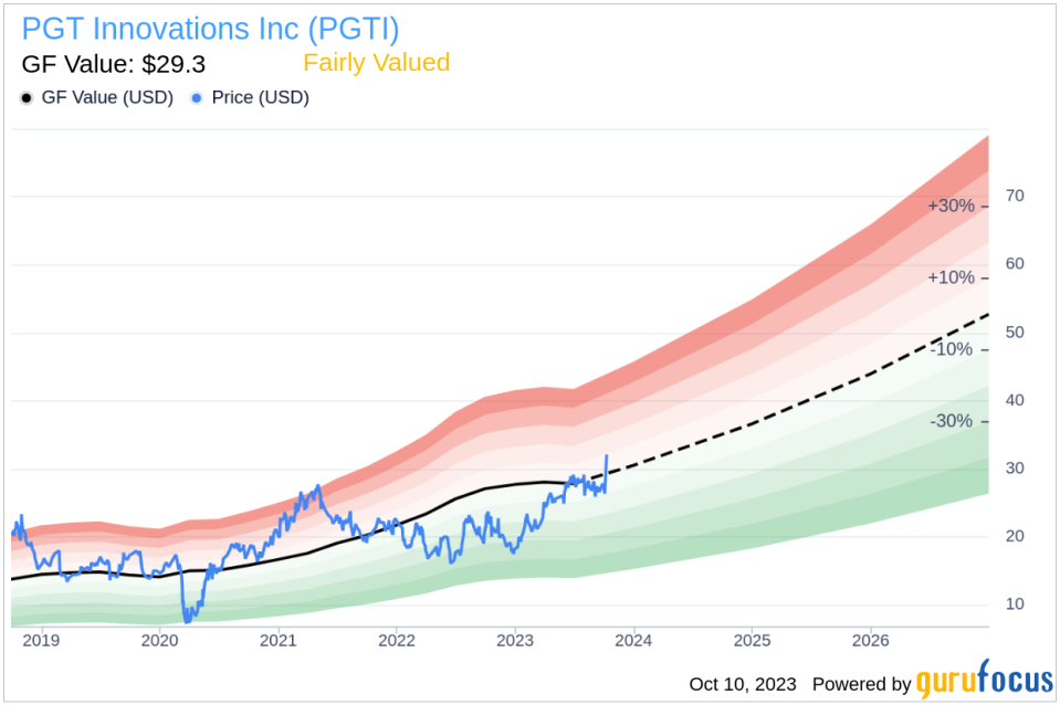 Unveiling PGT Innovations (PGTI)'s Value: Is It Really Priced Right? A Comprehensive Guide