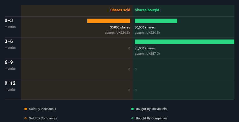 insider-trading-volume