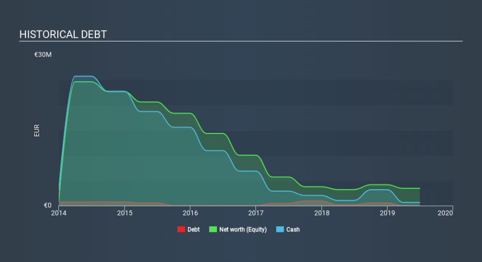 ENXTPA:GV Historical Debt, February 13th 2020