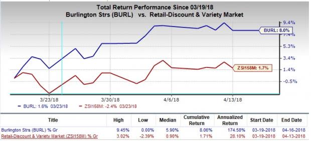 Burlington Stores (BURL) makes multiple changes to business model in order to adapt to the ongoing transformation in the sector and counter competition.