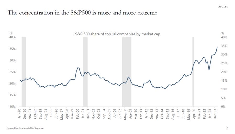 S&P 500 top stocks