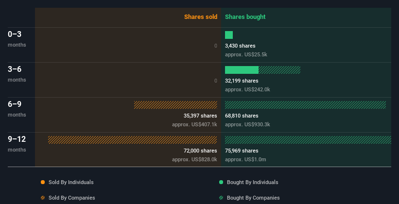 insider-trading-volume