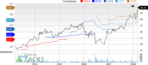 Korn/Ferry International is at a 52-week high, but can investors hope for more gains in the future? We take a look at the fundamentals for KFY for clues.