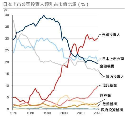 資料來源:野村資產管理；資料日期：2023/03