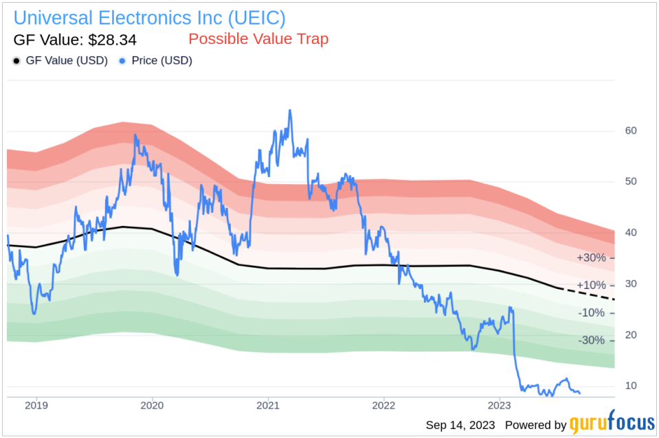 Insider Buying: SVP and CFO Bryan Hackworth Acquires 5,100 Shares of Universal Electronics Inc (UEIC)