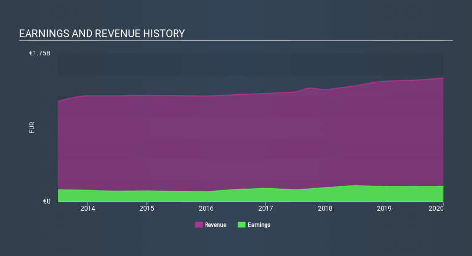 ENXTPA:MMT Income Statement May 25th 2020