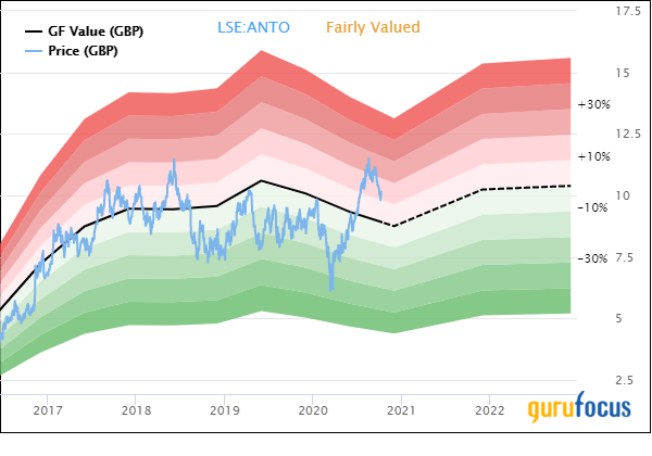 Top 5 Sells of the Tweedy Browne Global Value Fund