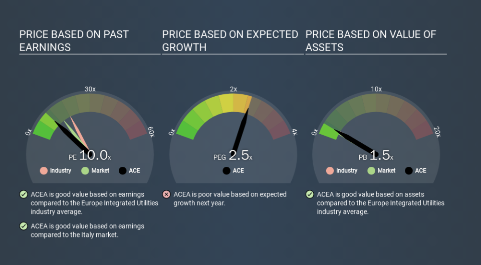 BIT:ACE Price Estimation Relative to Market, March 13th 2020