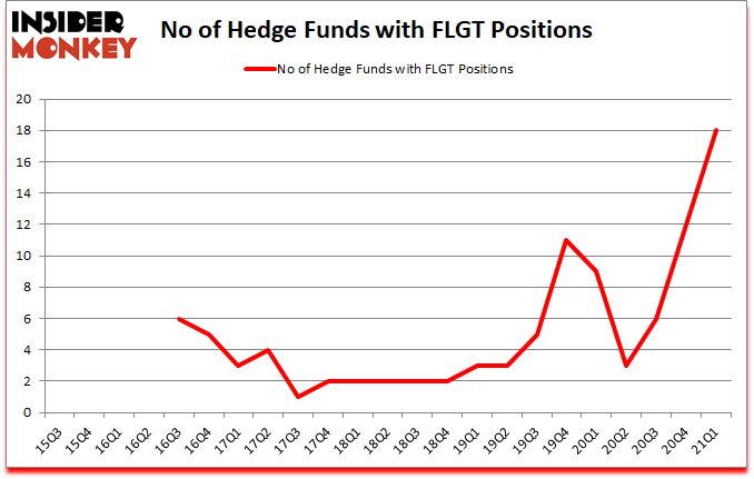 Is FLGT A Good Stock To Buy?