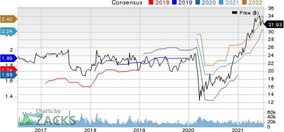 Interpublic Group of Companies, Inc. The Price and Consensus