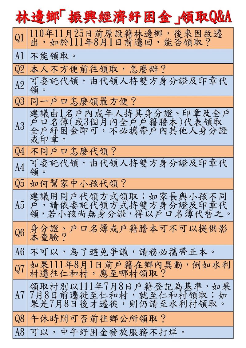 鄉長鼓勵鄉民利用「同戶代領」的方式。（圖／翻攝自林邊鄉長 陳俊吉臉書）