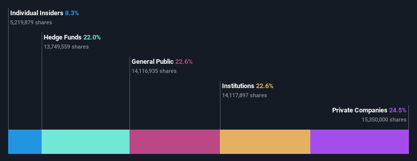 ownership-breakdown