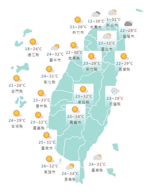 今日全台天氣如夏天，各地中午高溫皆30度以上。取自中央氣象署