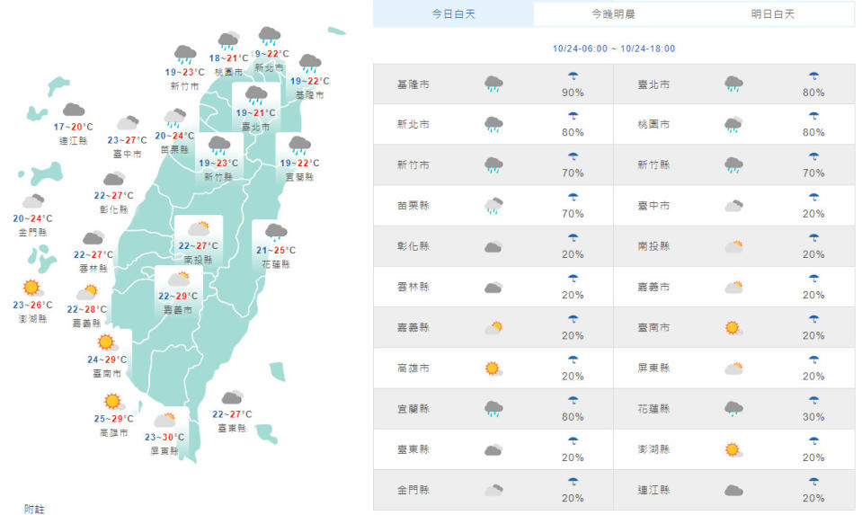 （取自氣象局網站）